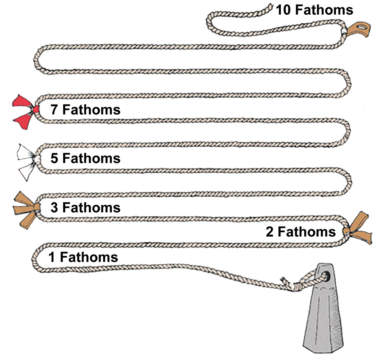 Lead Line Fathoms